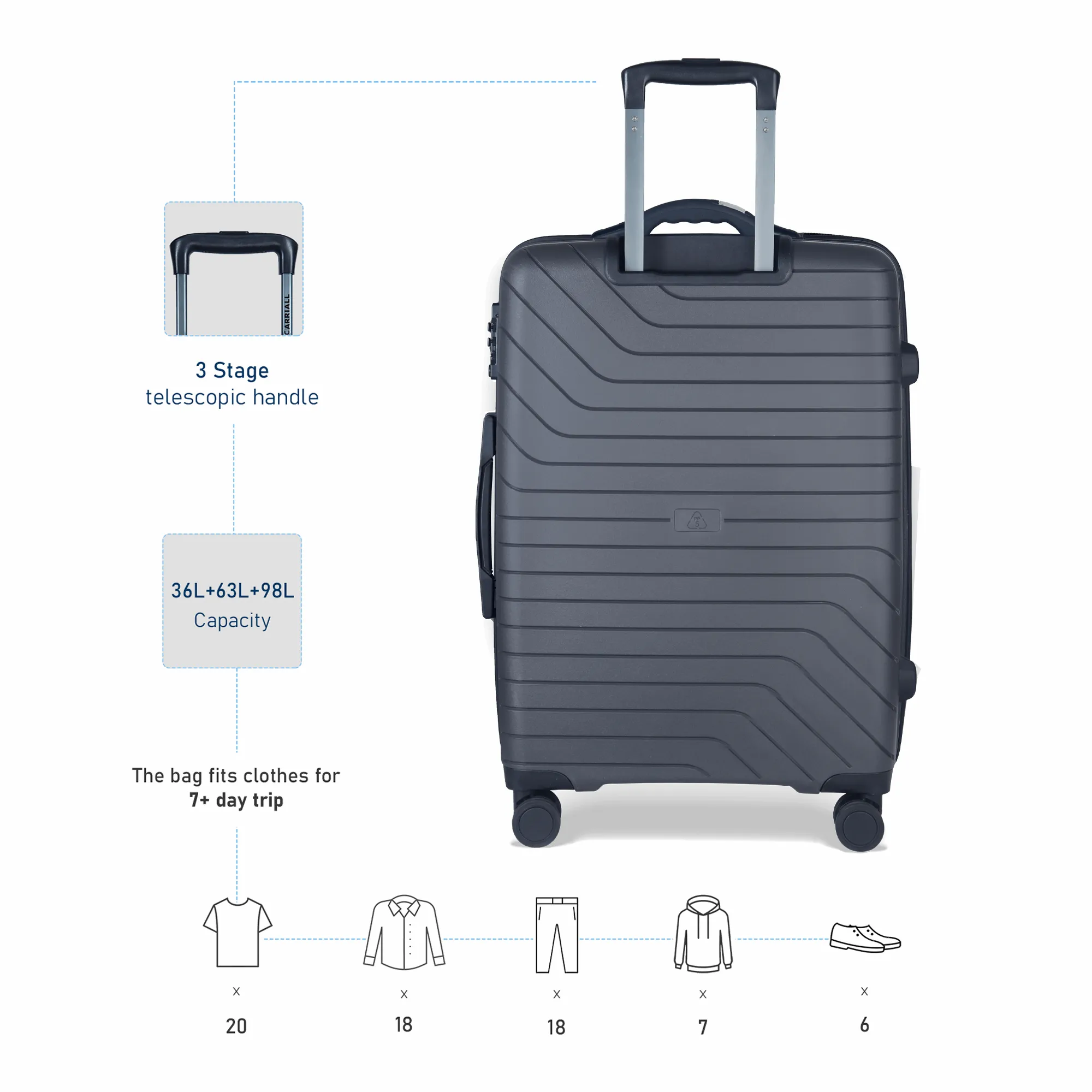 Groove Smart Luggage set of 3